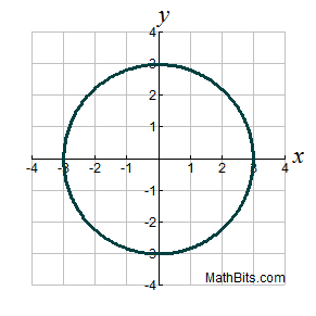 circlegraphprac5