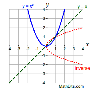 inversegraph5