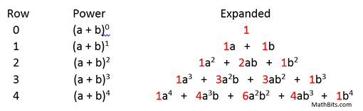 binomial-theorem-mathbitsnotebook-a2-ccss-math