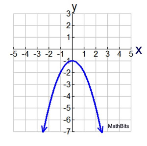 FFgraph3