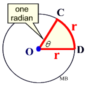 radiancircle