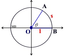 unitcircle2