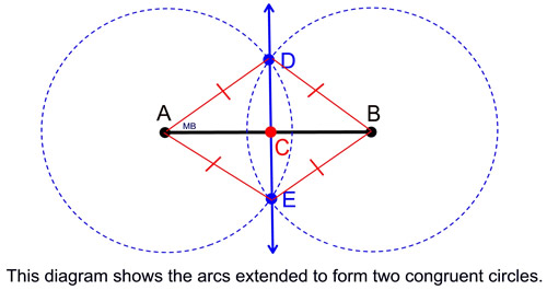 bisectsegmentcircles