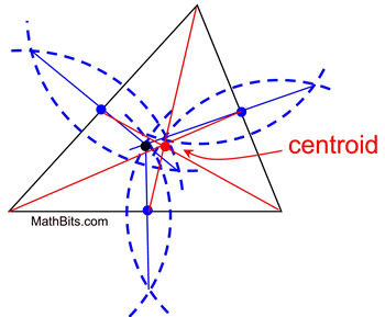 centroid3