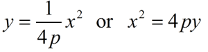 parabolaF1