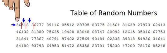 randomtablesmall6